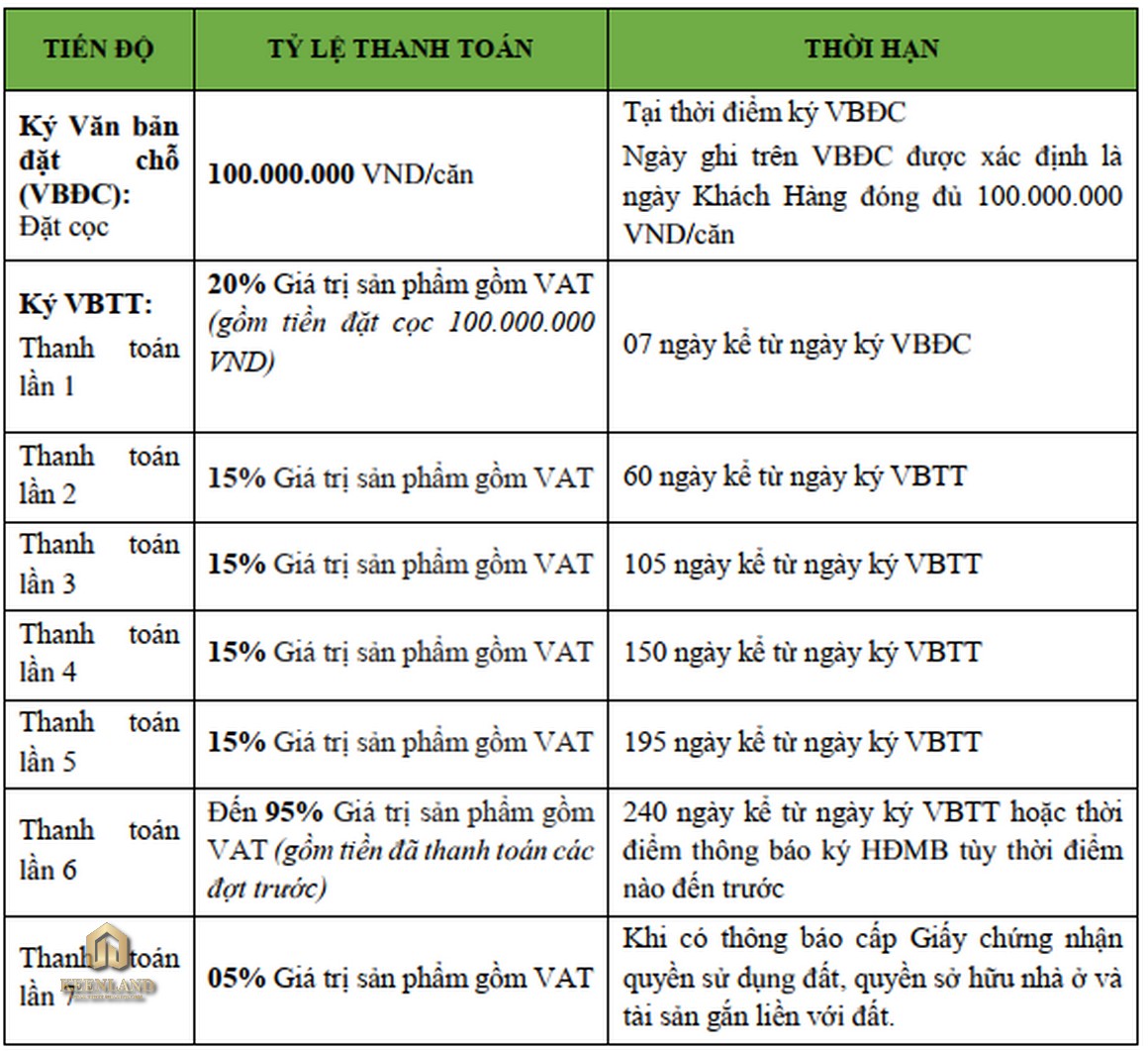 Mua bán cho thuê dự án Tecco Vina Garden