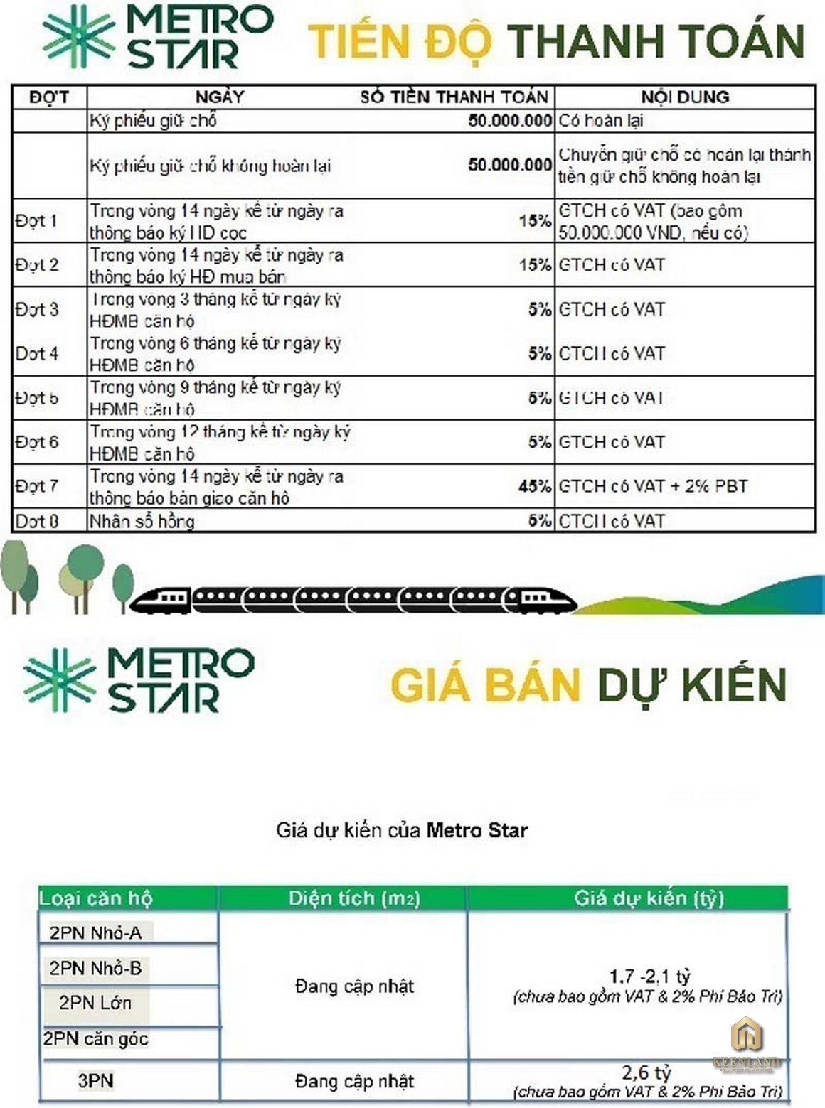 Dự Án Metro Star Quận 9 mua ban cho thue du an can ho chung cu metro star 1