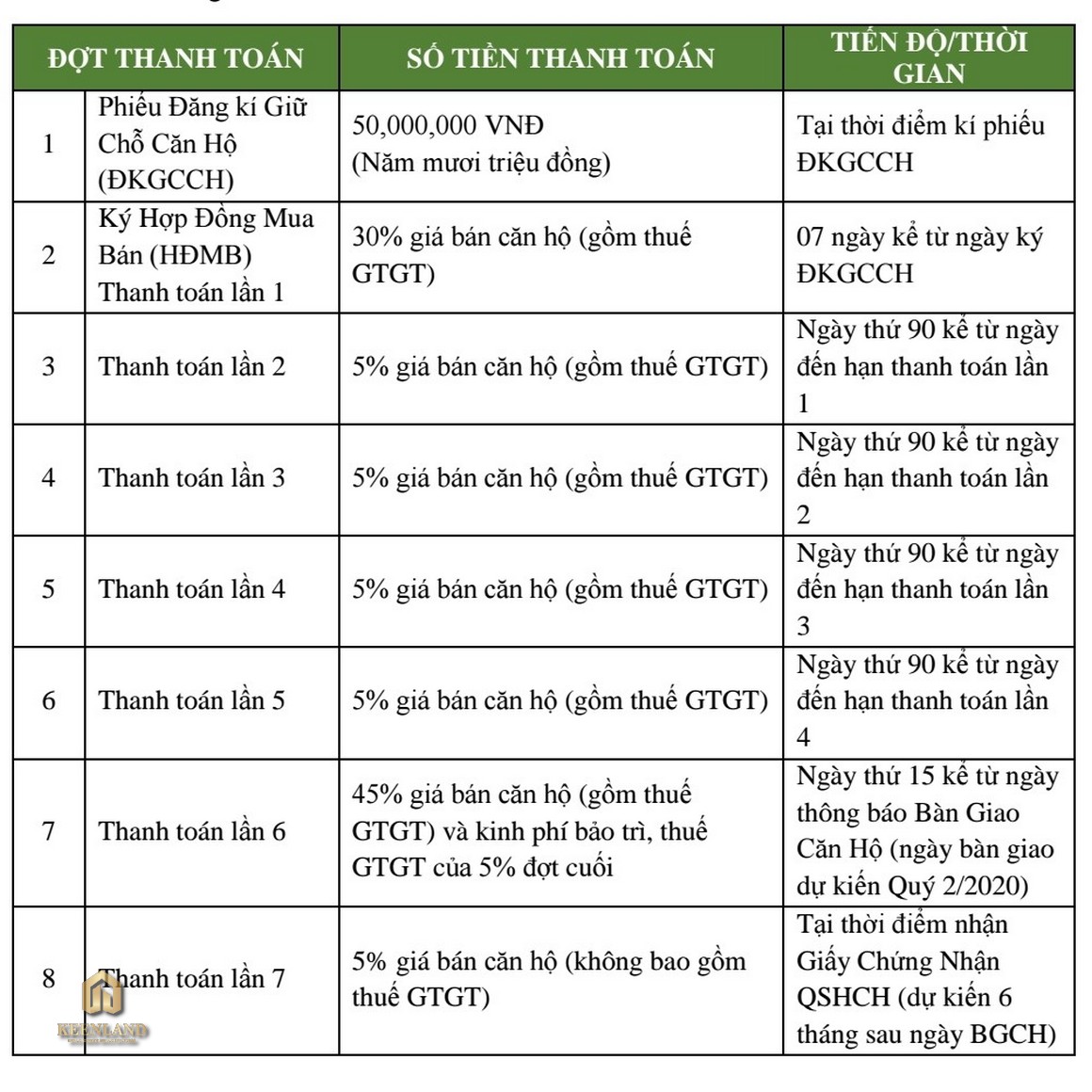 Mua bán cho thuê dự án Centum Wealth