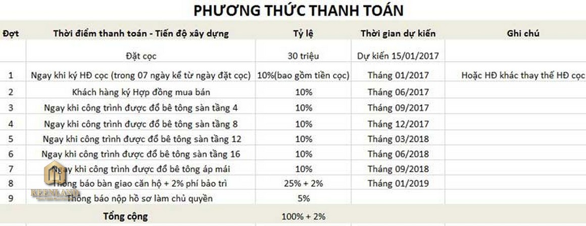 Mua bán cho thuê dự án Thủ Thiêm Garden