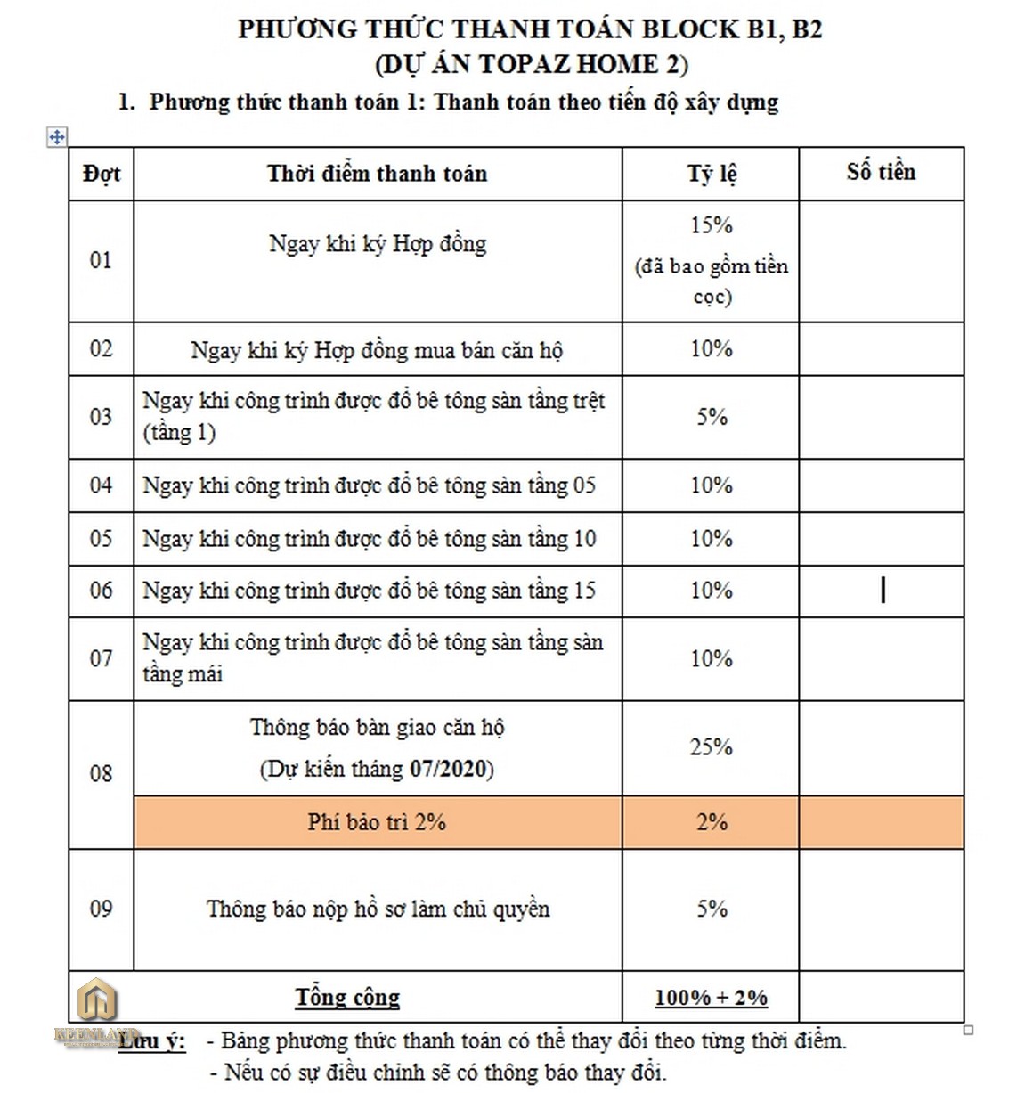 Mua bán cho thuê dự án Topaz Home 2