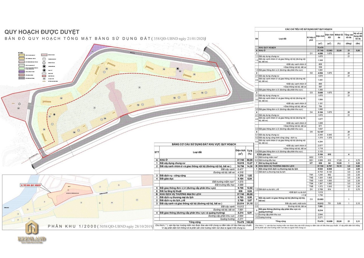 Mua bán cho thuê dự án Hồ Tràm Complex