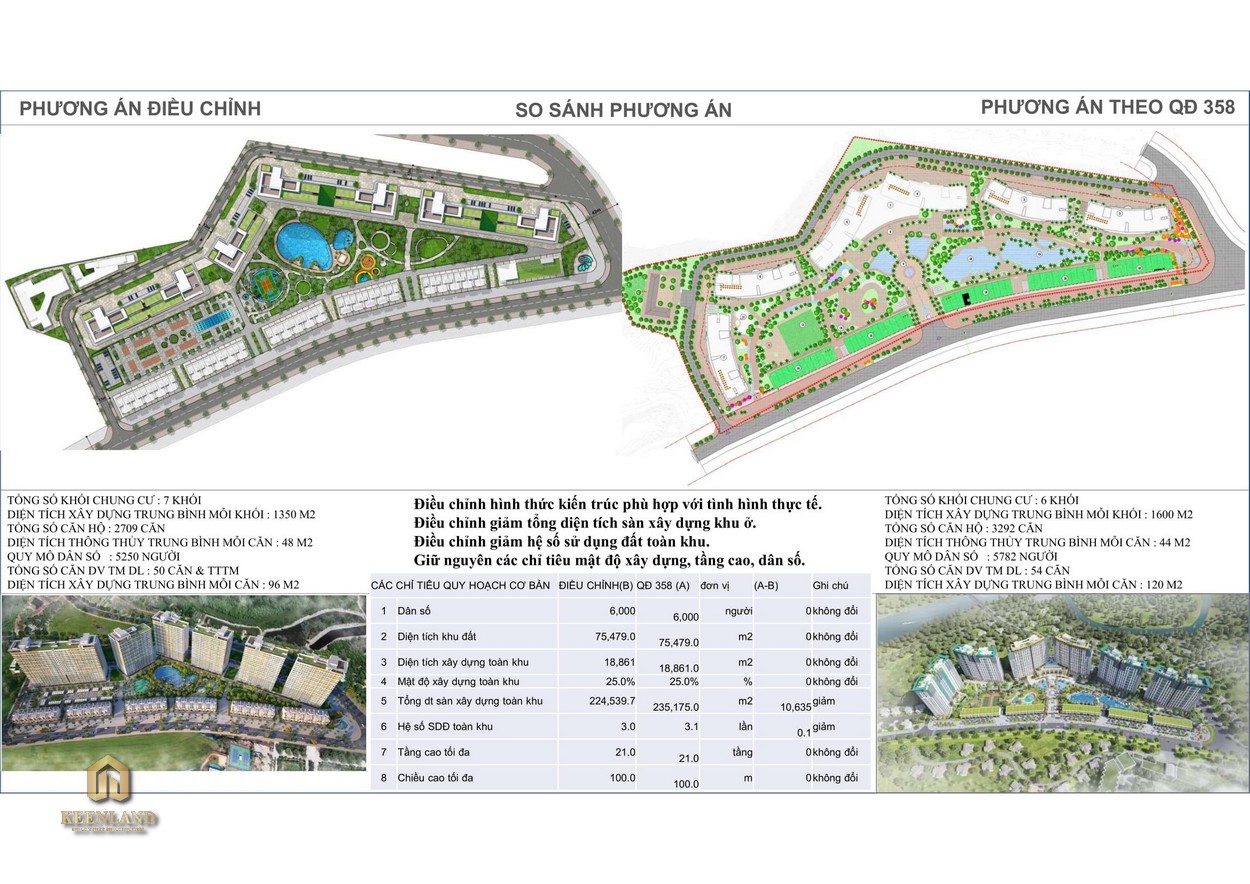 Mua bán cho thuê dự án Hồ Tràm Complex