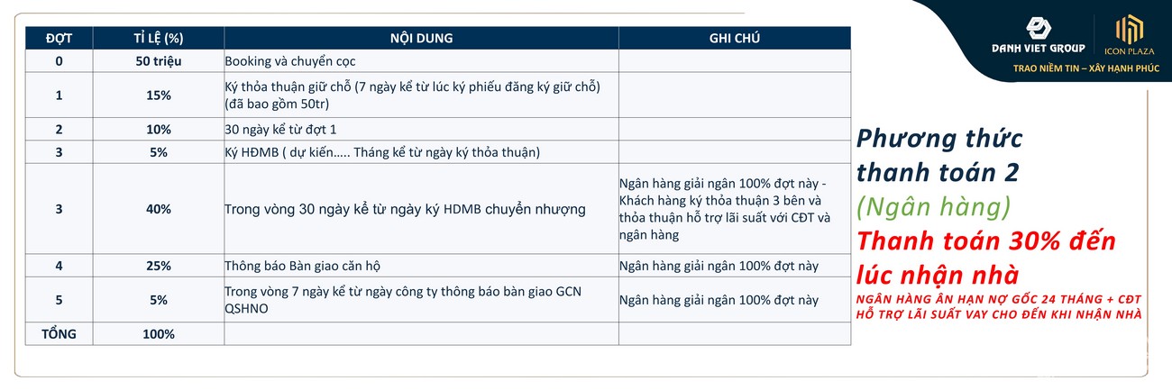 Mua bán cho thuê dự án Icon Plaza Thuận An