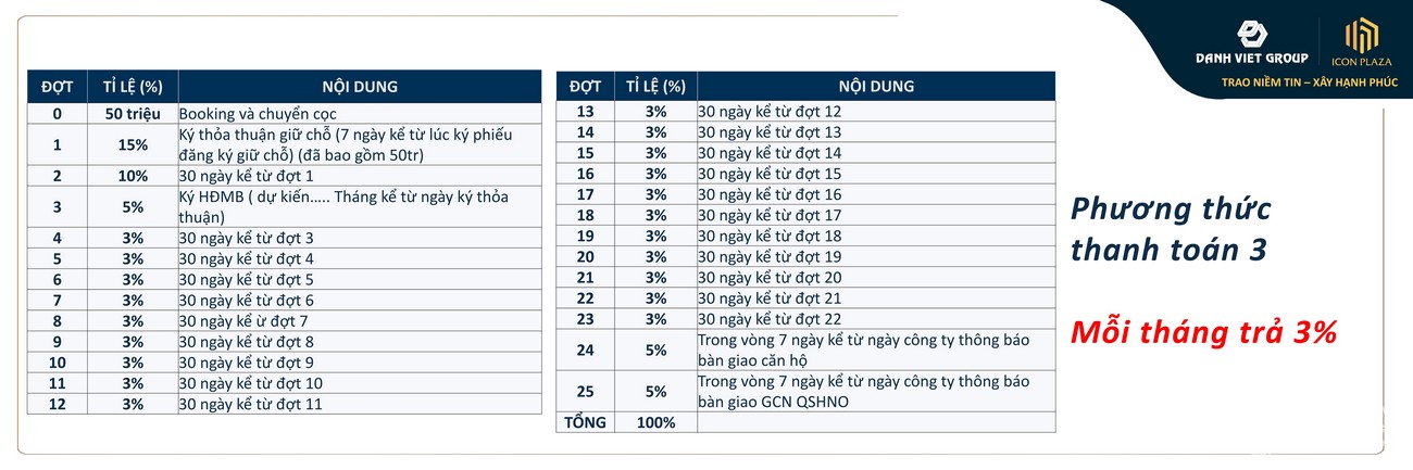 Mua bán cho thuê dự án Icon Plaza Thuận An