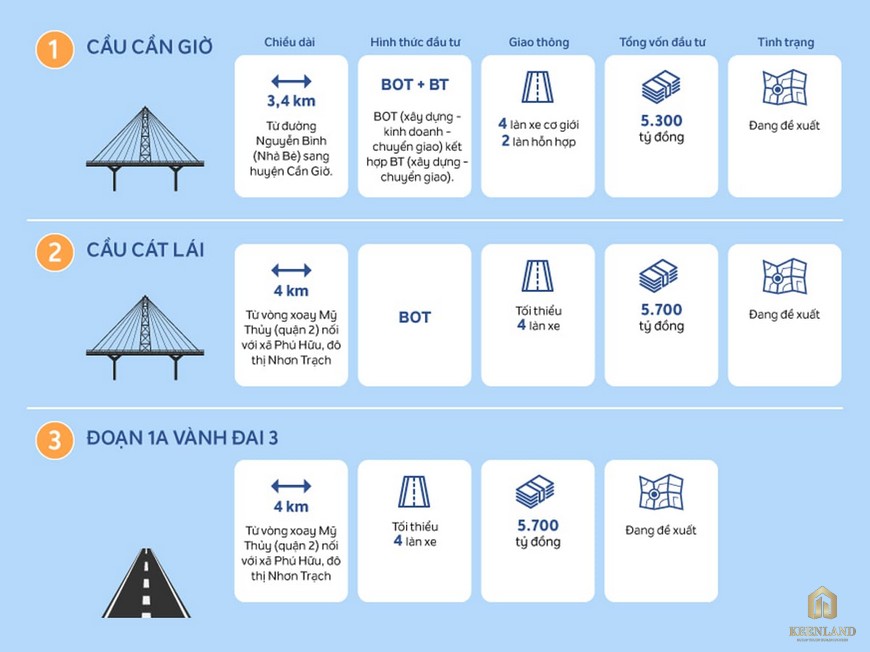 Các cây cầu tạo nên giá trị dự án Valerich Nhơn Trạch