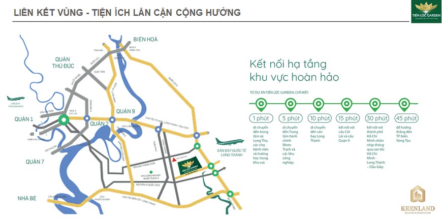 Kết nối vùng thuận tiện dự án Nhà Phố Valerich Nhơn Trạch