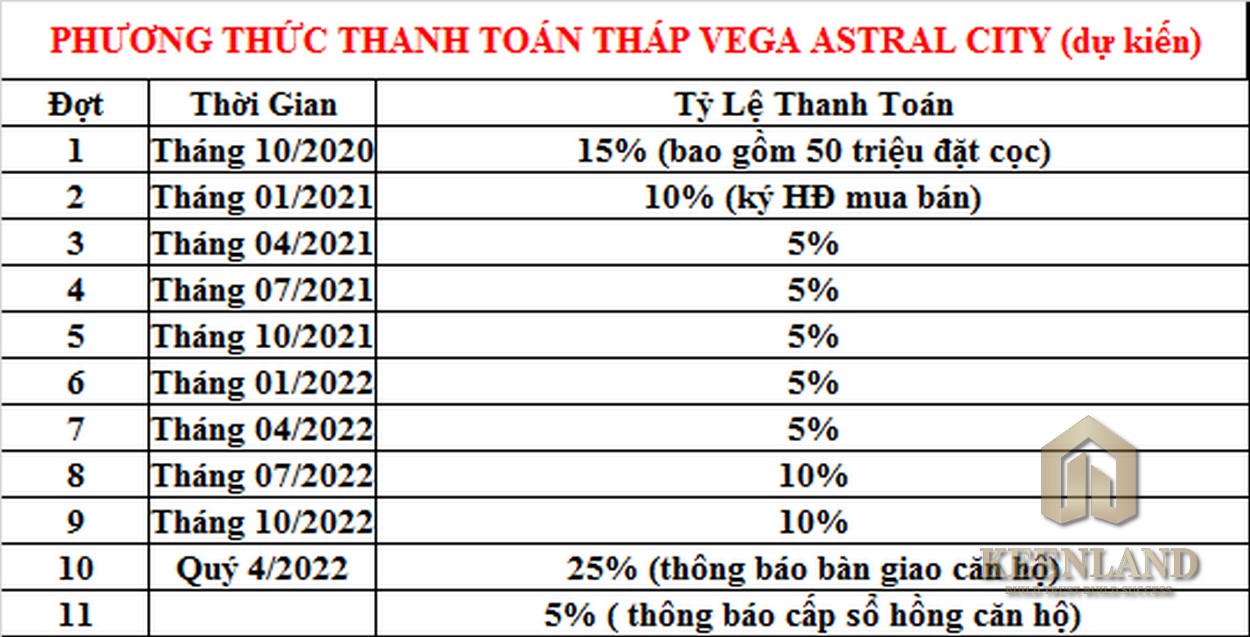 Mua bán cho thuê dự án căn hộ chung cư Astral City Thuận An chủ đầu tư Phát Đạt