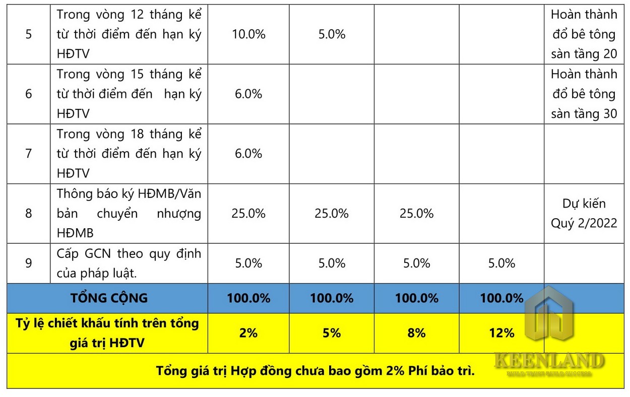 Mua bán cho thuê dự án căn hộ chung cư Astral City Thuận An chủ đầu tư Phát Đạt