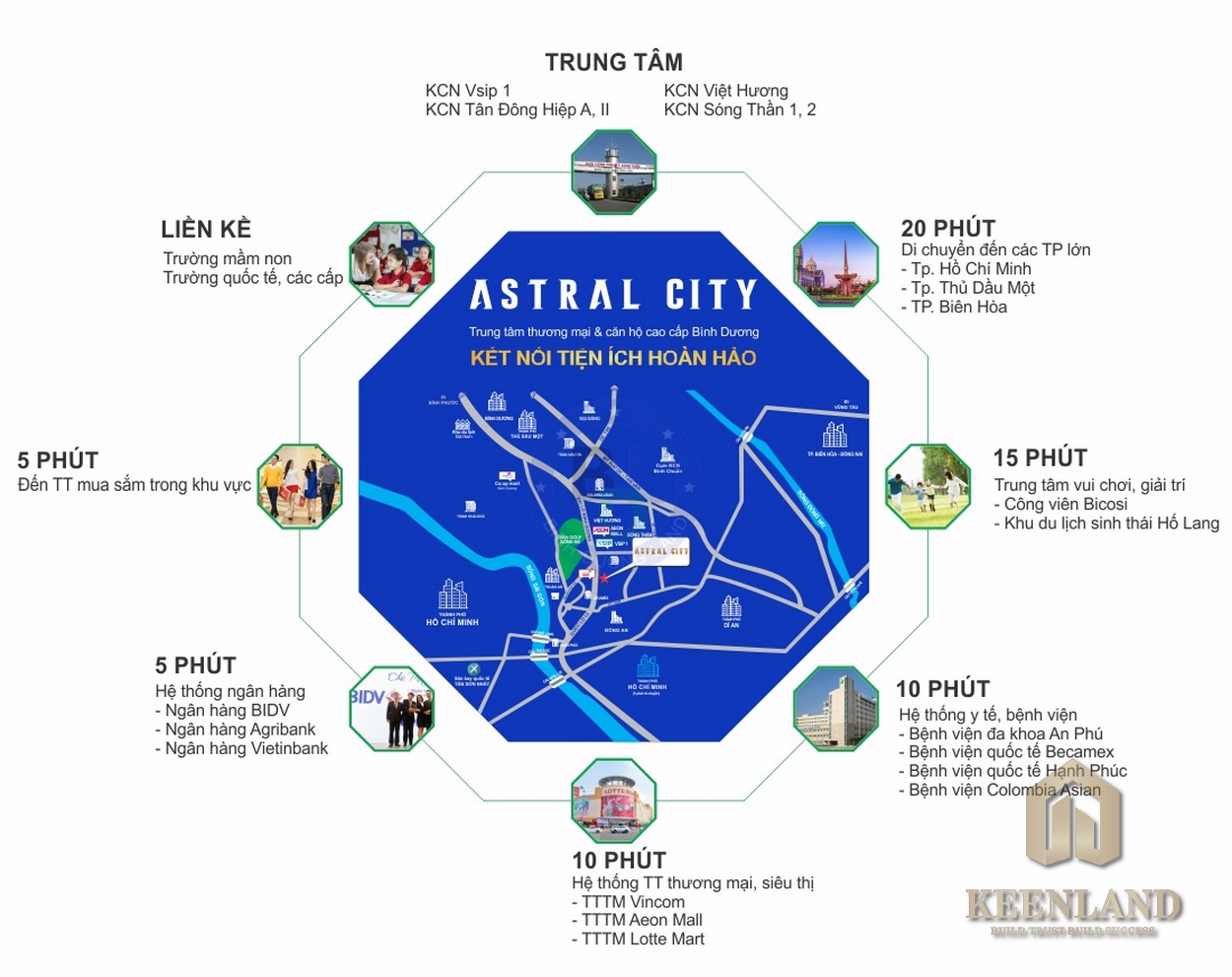 Mua bán cho thuê dự án căn hộ chung cư Astral City Thuận An chủ đầu tư Phát Đạt