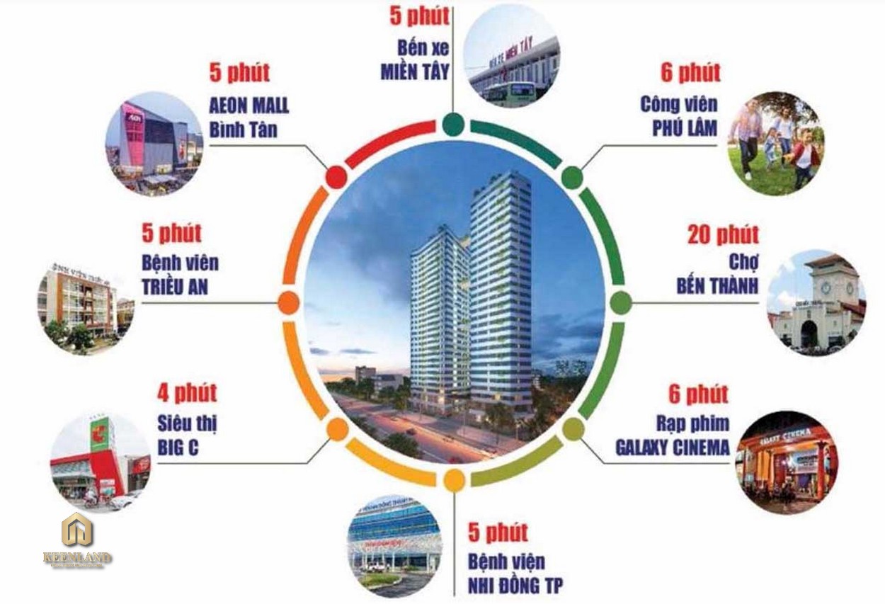 Mua bán cho thuê dự án căn hộ Sky Park Bình Chánh