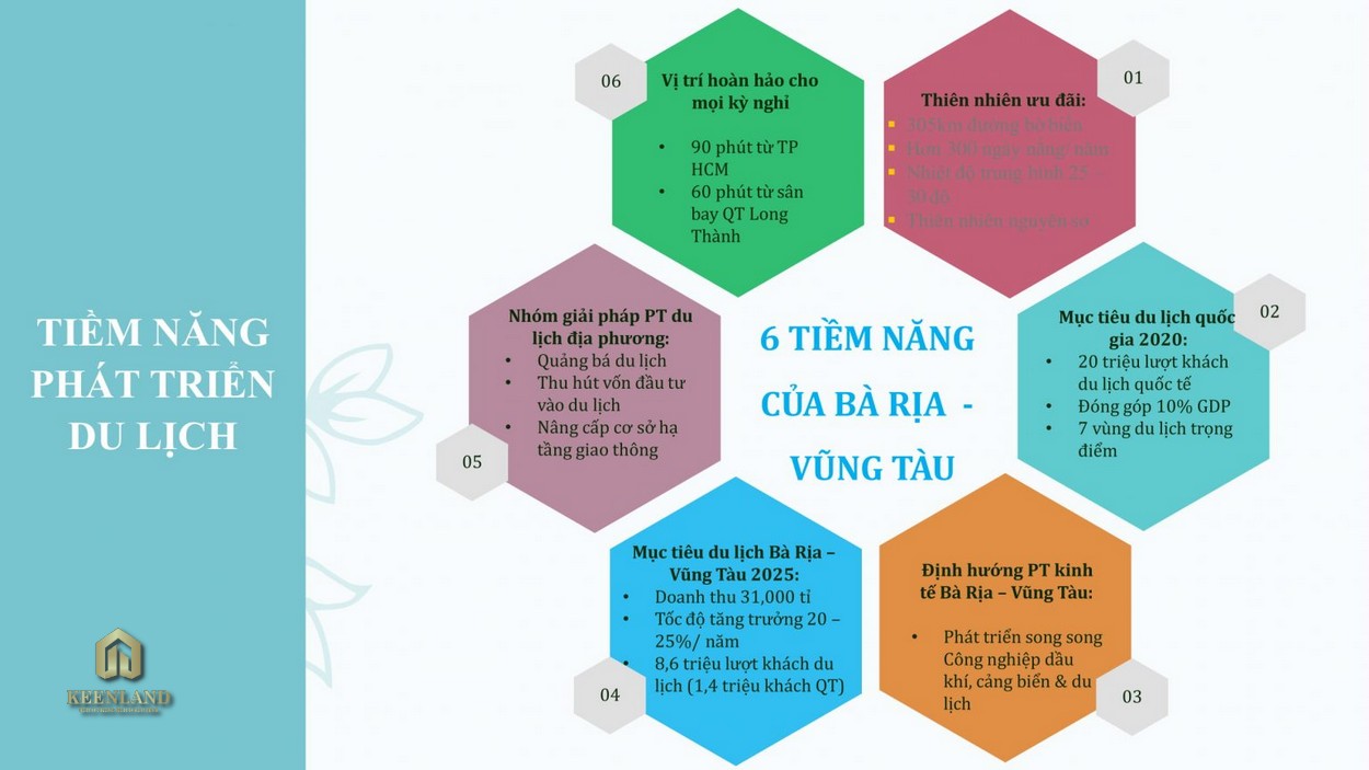 Mua bán cho thuê dự án Grace Celina Hồ Tràm