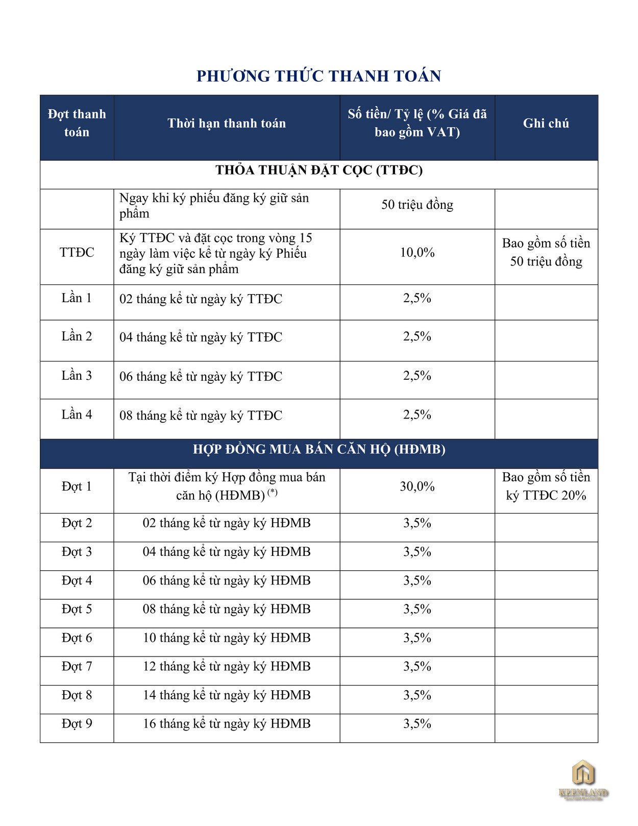 Phương thức thanh toán ldg sky bình dương