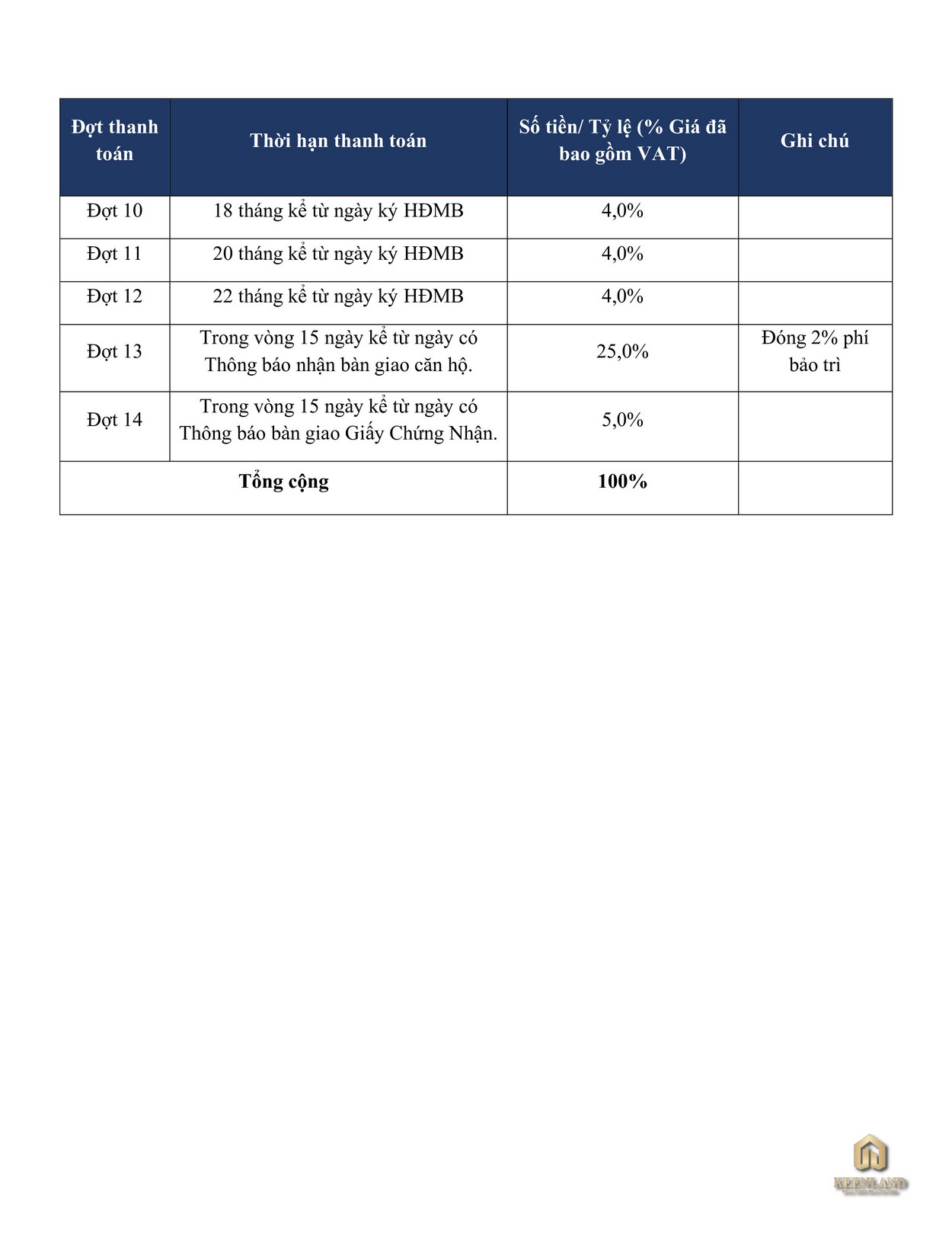 Phương thức thanh toán ldg sky bình dương