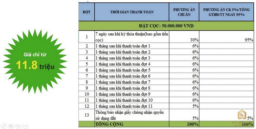 Phương thức thanh toán dự án nhà phố Valerich Nhơn Trạch Đồng Nai