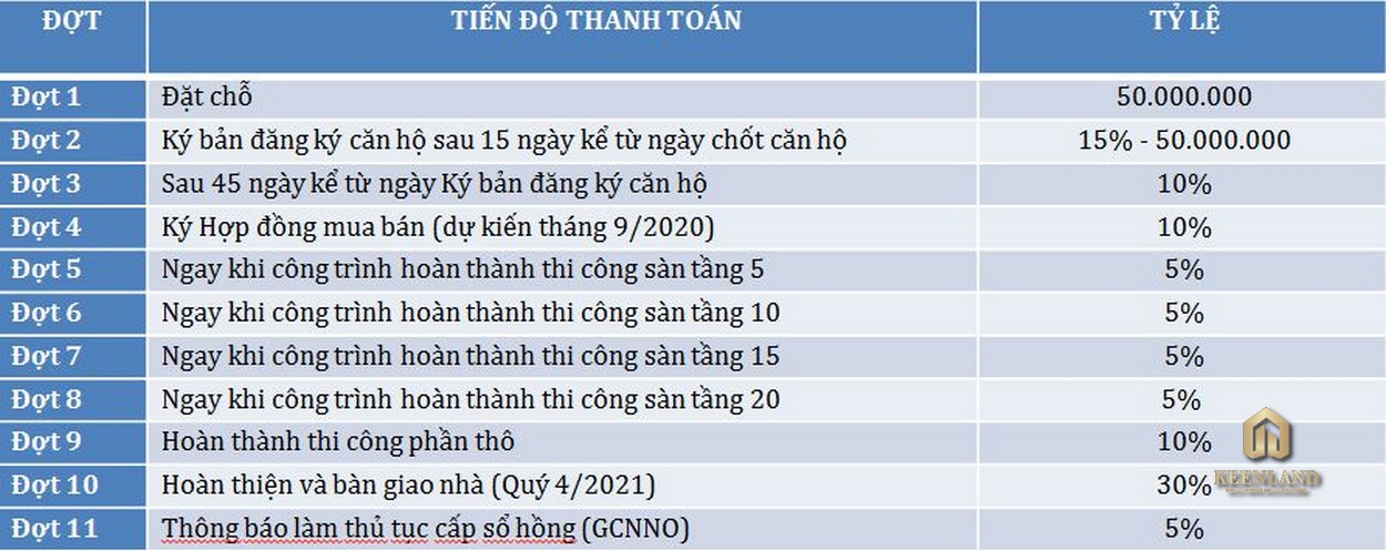 Mua bán cho thuê dự án Tecco Tower Dĩ An