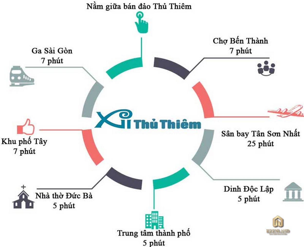 Mua bán cho thuê dự án căn hộ Thủ Thiêm Zeit River Quận 2