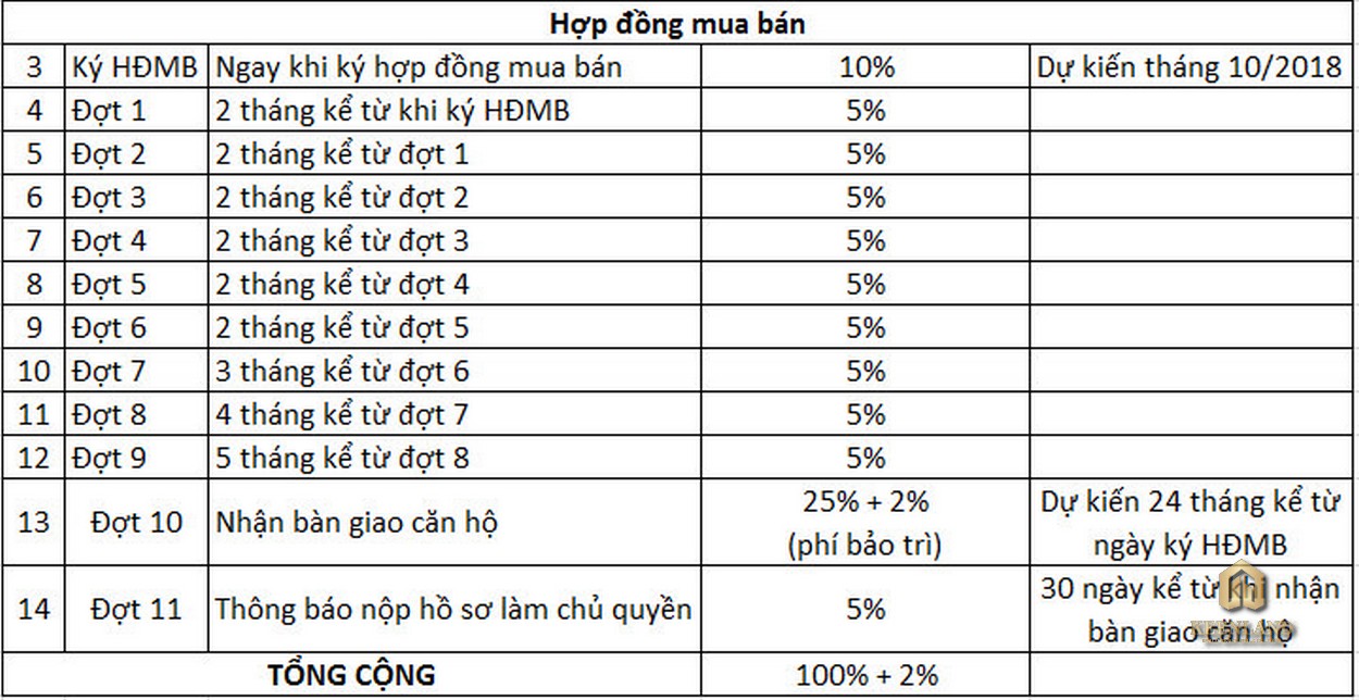 Mua bán cho thuê dự án căn hộ Thủ Thiêm Zeit River Quận 2