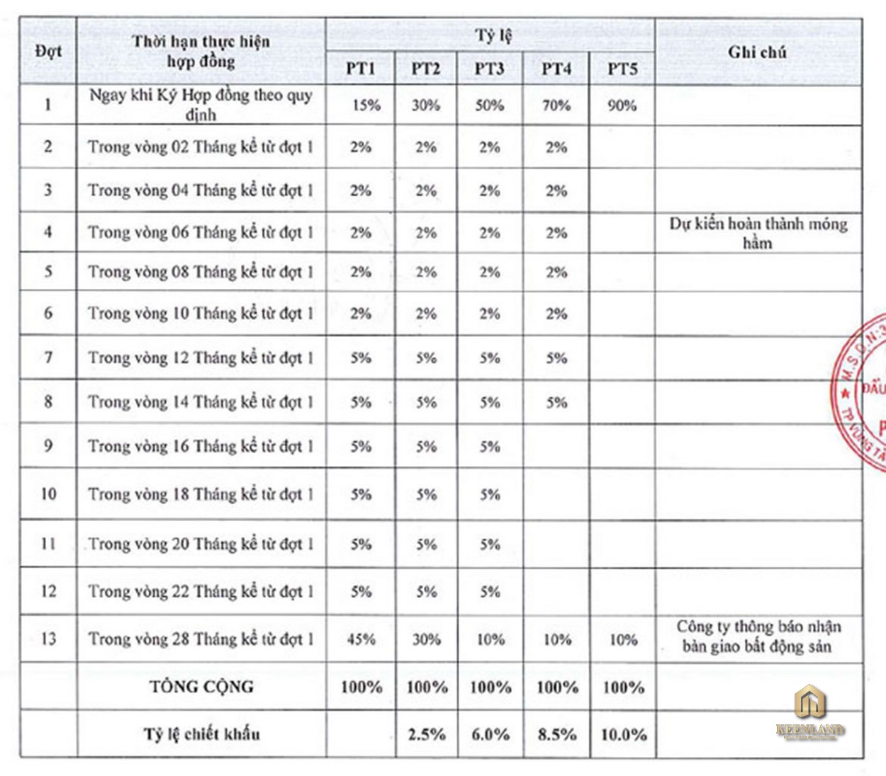 Mua bán cho thuê dự án La Vida Residences