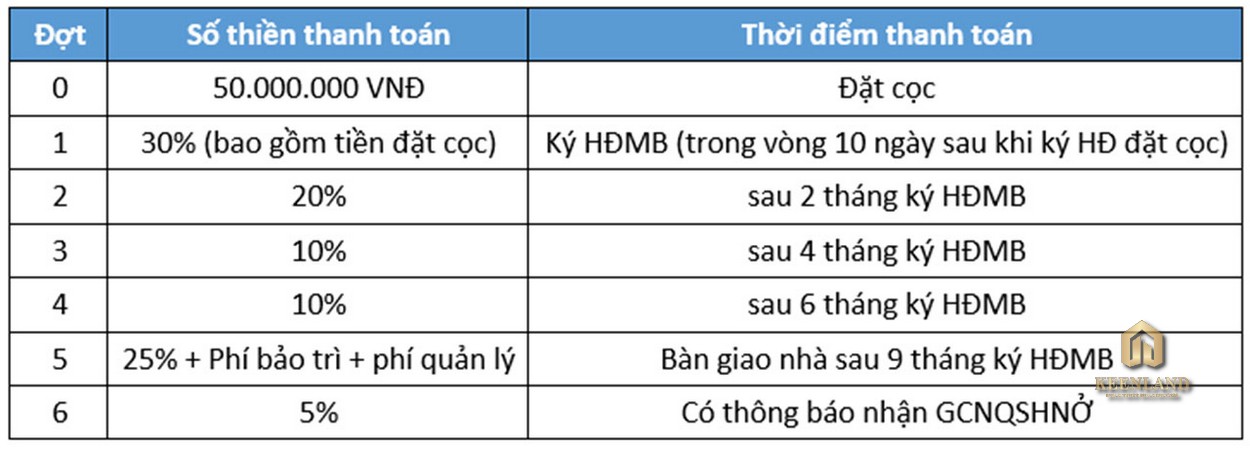 Mua bán cho thuê dự án nhà phố Clarita Khang Điền