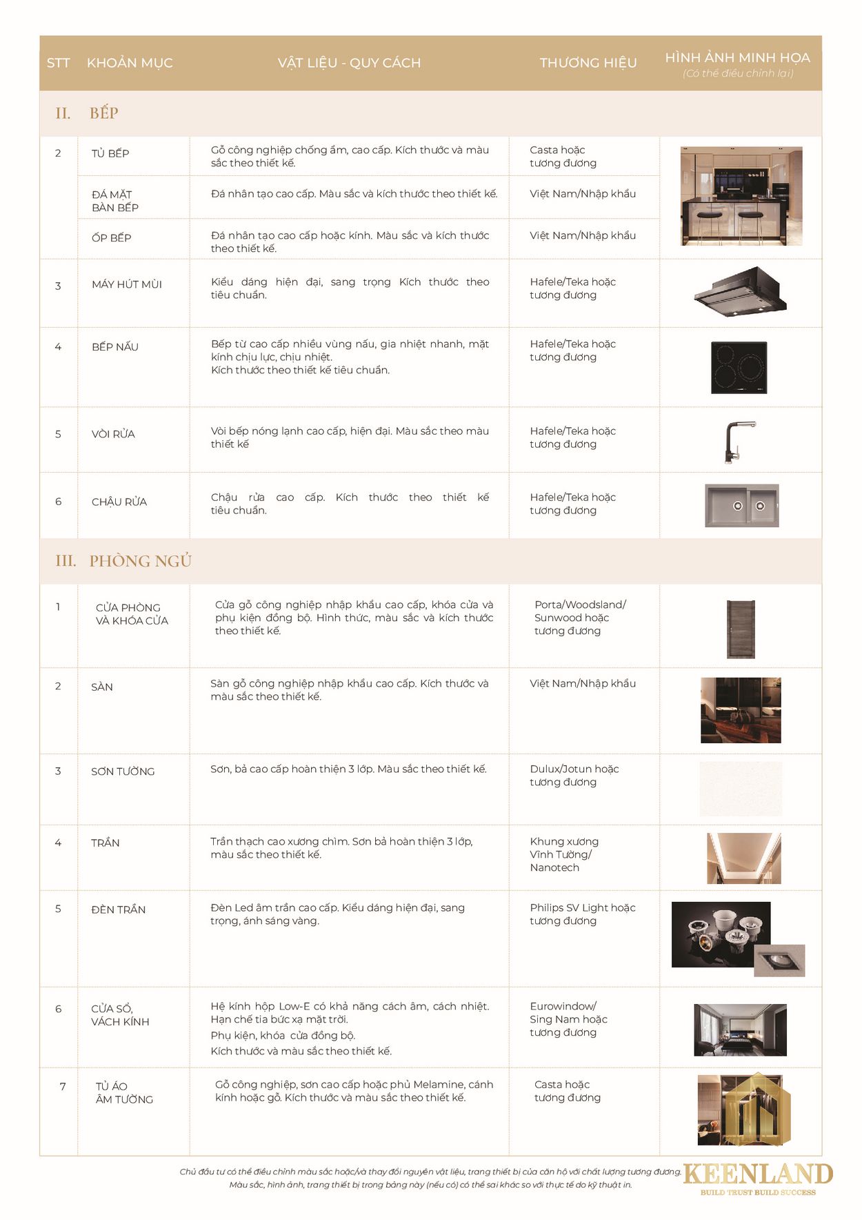 DỰ ÁN KHU PHỨC HỢP CĂN HỘ SUNSHINE CONTINENTAL