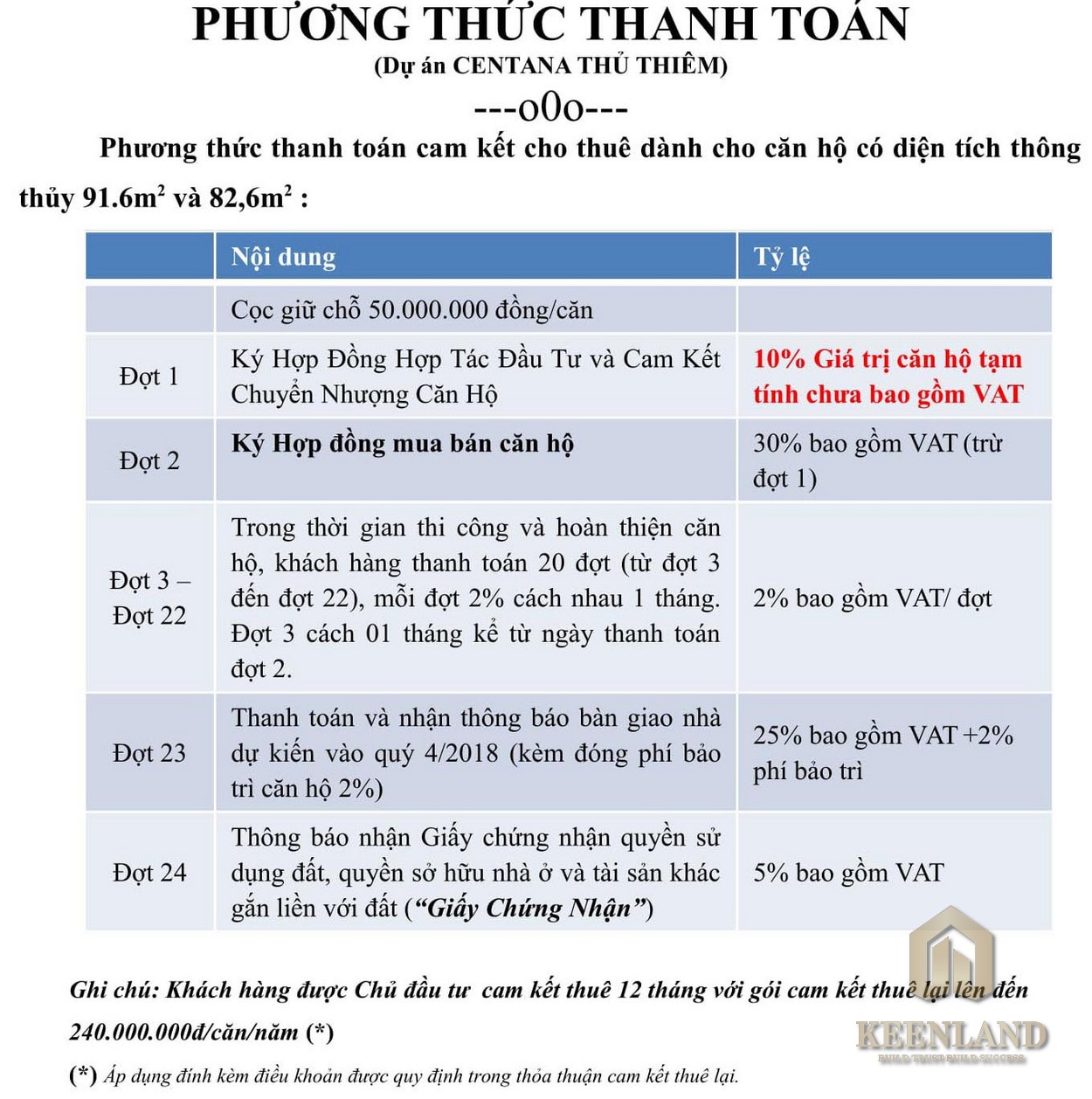 Mua bán cho thuê dự án căn hộ chung cư Centana Thủ Thiêm Quận 2 Đường Mai Chí Thọ chủ đầu tư Điền Phúc Thành