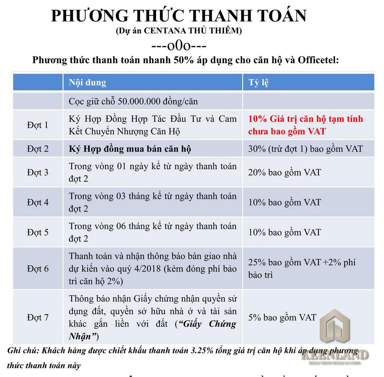 Mua bán cho thuê dự án căn hộ chung cư Centana Thủ Thiêm Quận 2 Đường Mai Chí Thọ chủ đầu tư Điền Phúc Thành