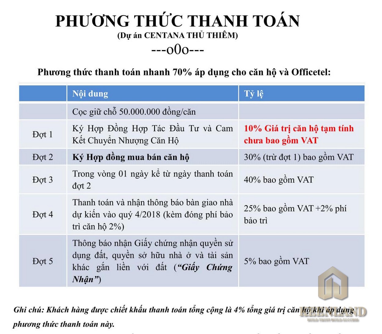 Mua bán cho thuê dự án căn hộ chung cư Centana Thủ Thiêm Quận 2 Đường Mai Chí Thọ chủ đầu tư Điền Phúc Thành