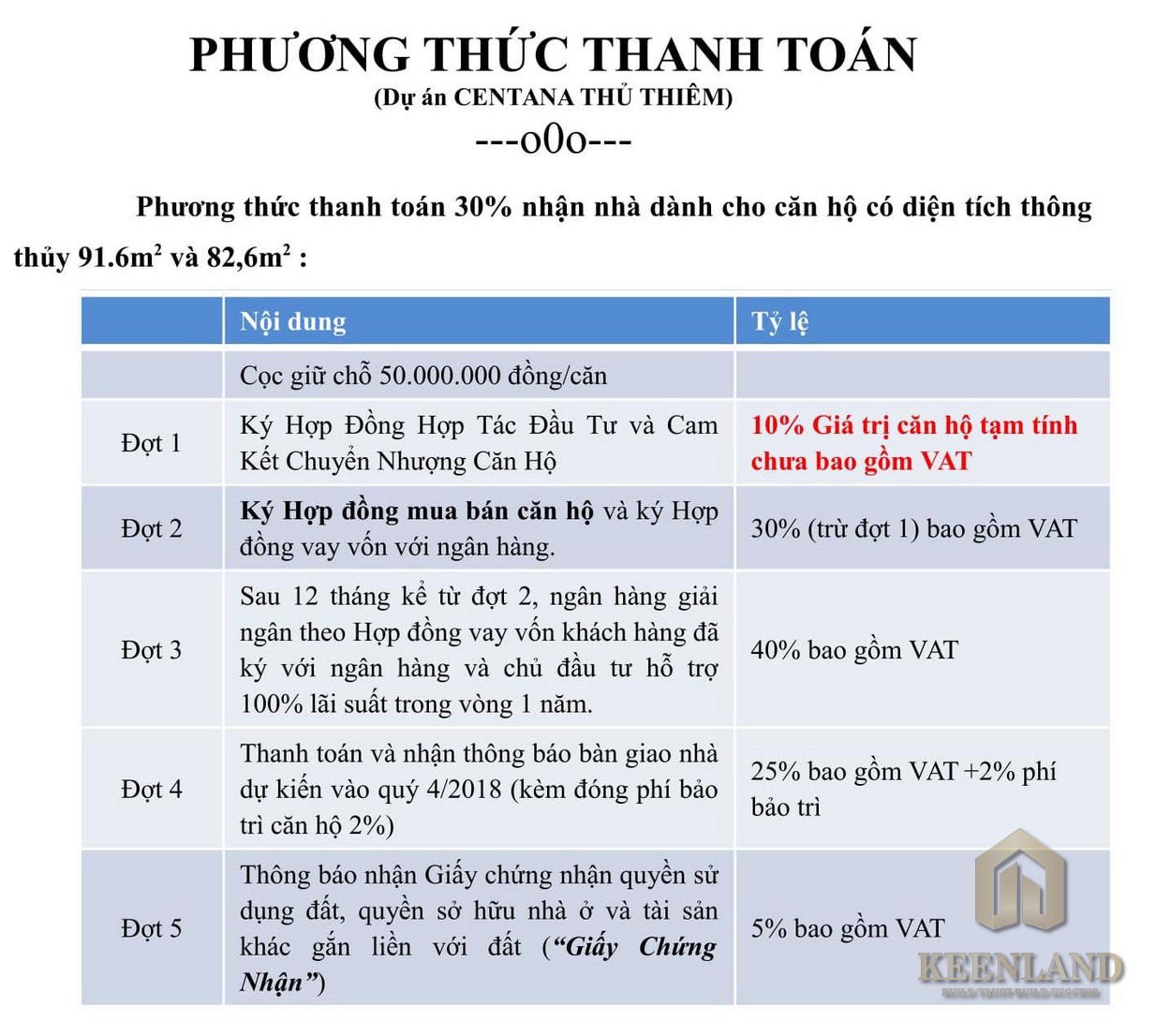 Mua bán cho thuê dự án căn hộ chung cư Centana Thủ Thiêm Quận 2 Đường Mai Chí Thọ chủ đầu tư Điền Phúc Thành