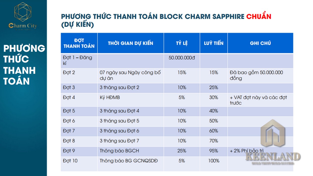 Mua bán cho thuê dự án căn hộ chung cư Charm City Dĩ An Bình Dương chủ đầu tư DCT Group