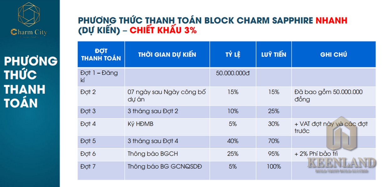 Mua bán cho thuê dự án căn hộ chung cư Charm City Dĩ An Bình Dương chủ đầu tư DCT Group