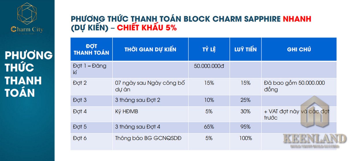 Mua bán cho thuê dự án căn hộ chung cư Charm City Dĩ An Bình Dương chủ đầu tư DCT Group