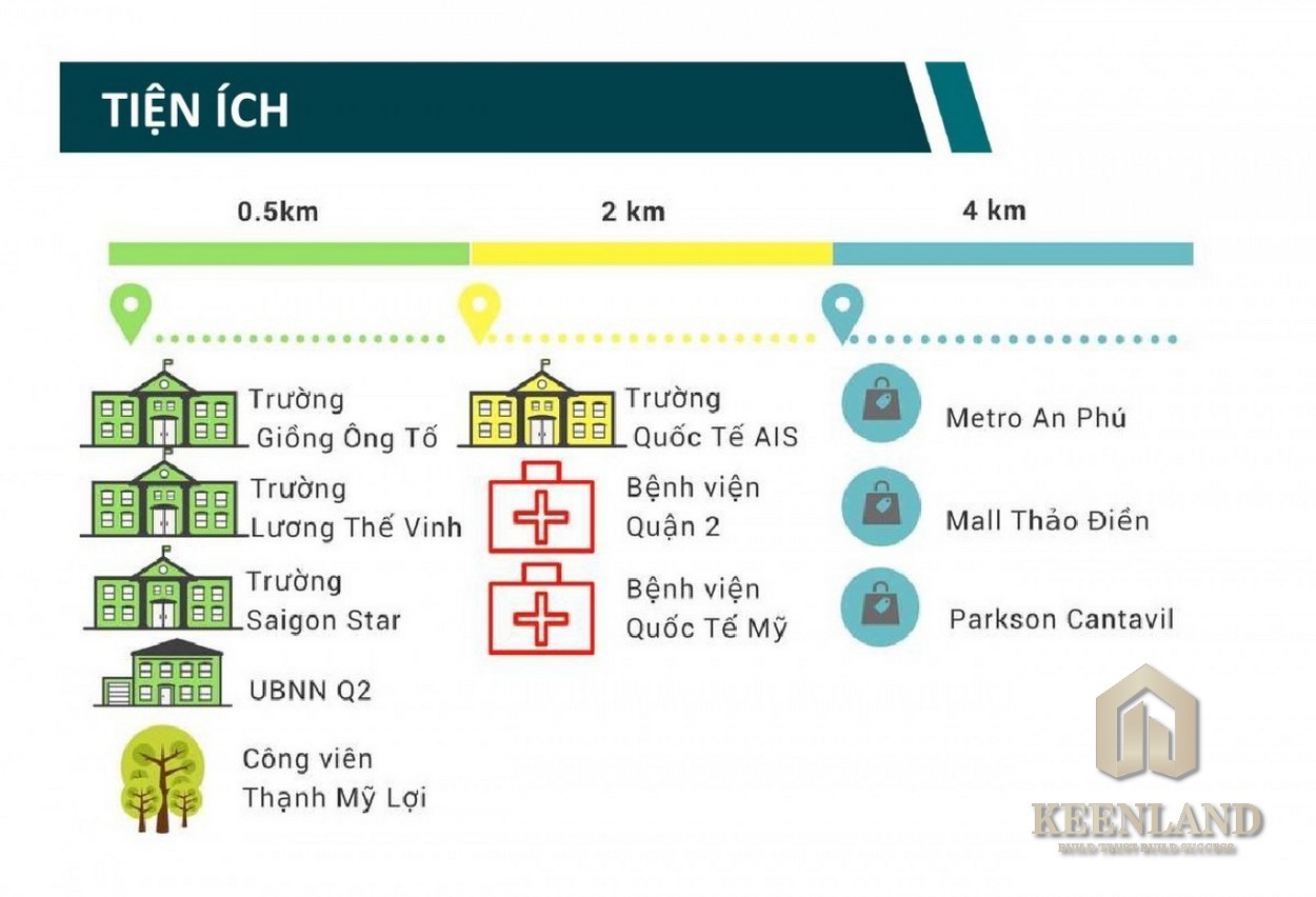 Mua bán cho thuê dự án căn hộ chung cư Thủ Thiêm Dragon quận 2