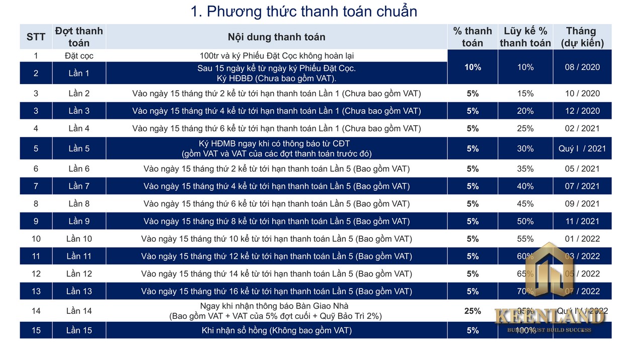 DỰ ÁN SUNSHINE HORIZON