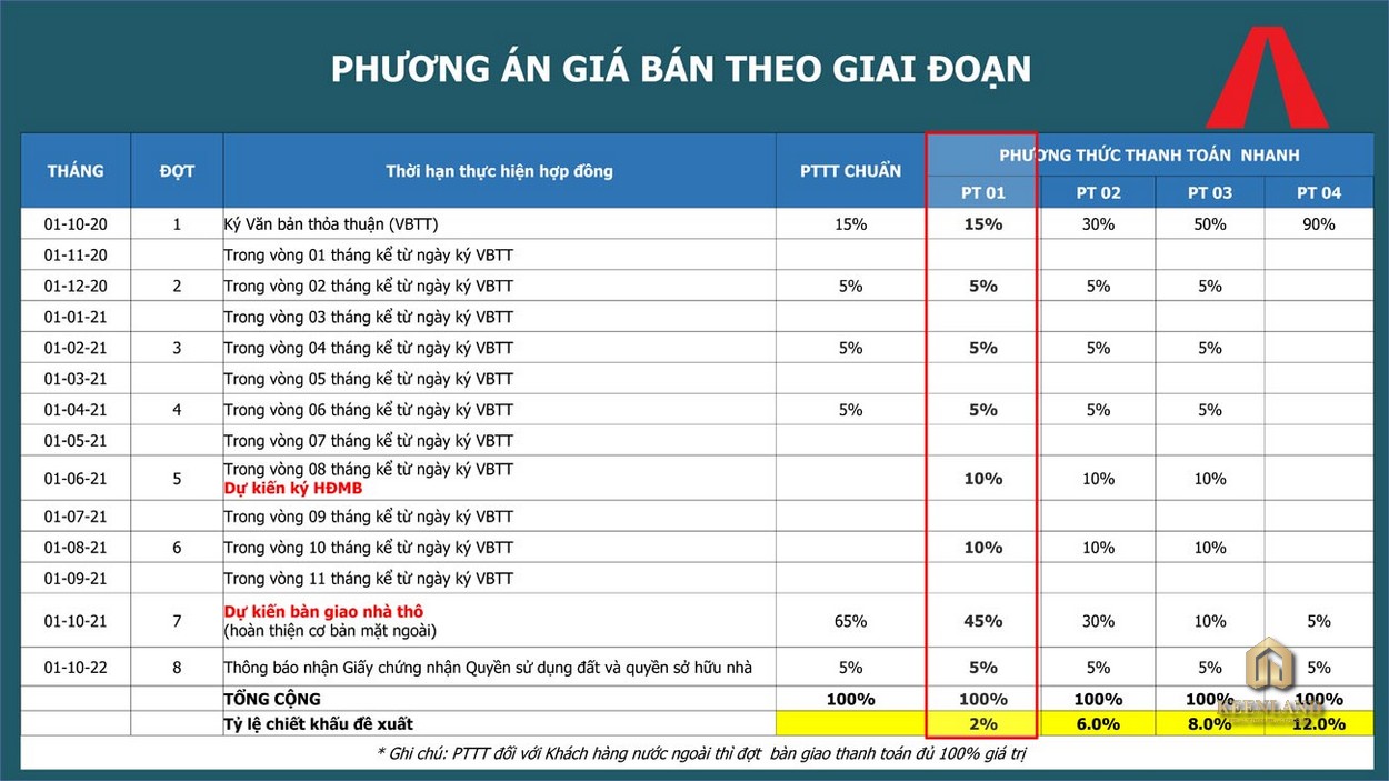 Mua bán cho thuê dự án Nhà phố The Standard Bình Dương