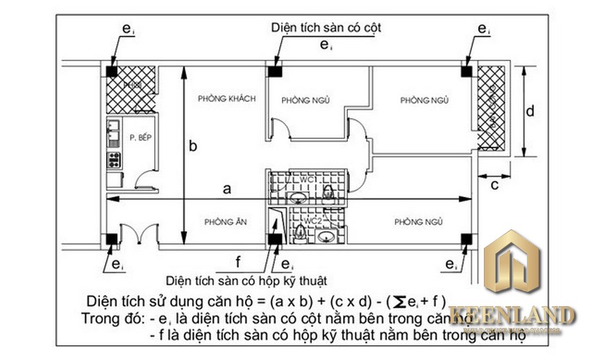 Cách Tính Diện Tích Thông Thủy