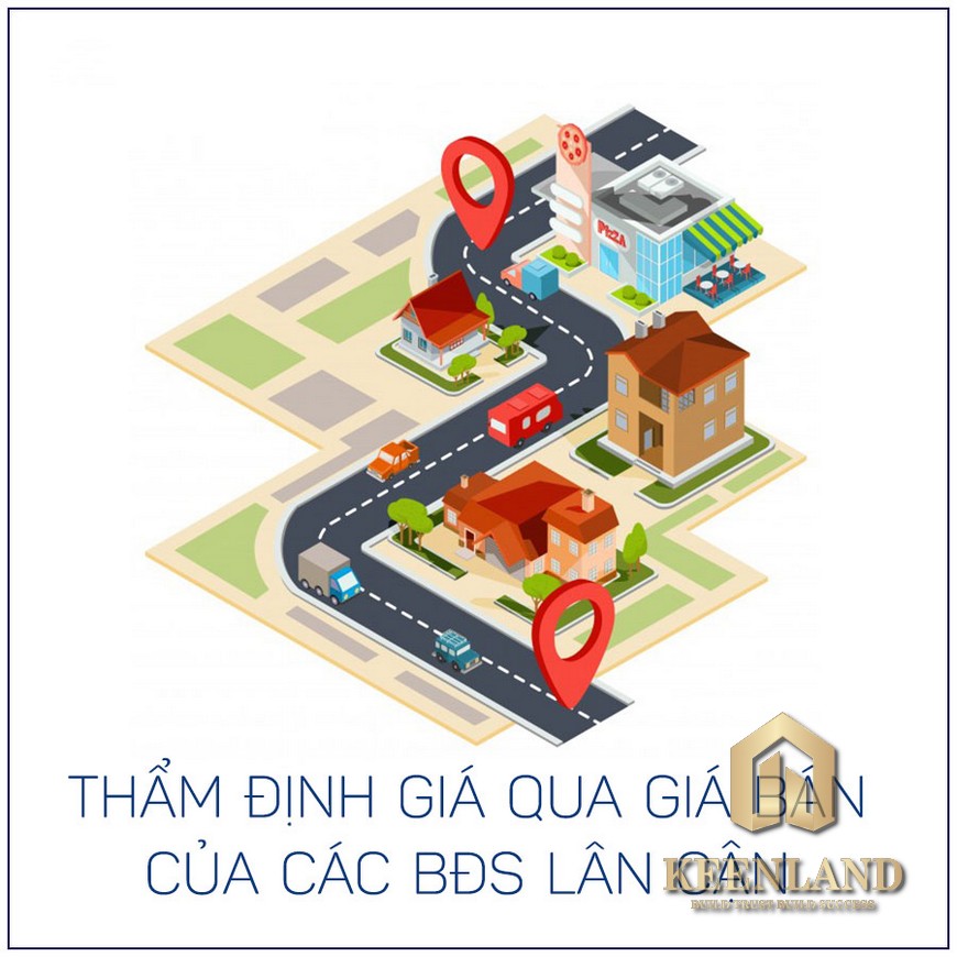 Định Giá Bất Động Sản