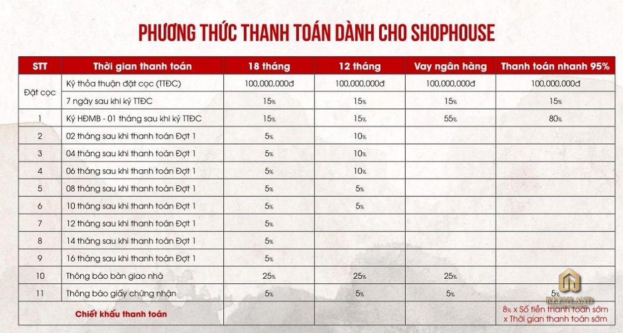 Mua bán cho thuê dự án Takara Residence Bình Dương