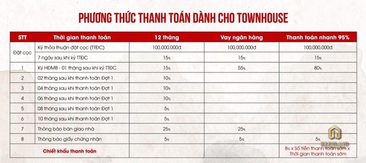 Mua bán cho thuê dự án Takara Residence Bình Dương