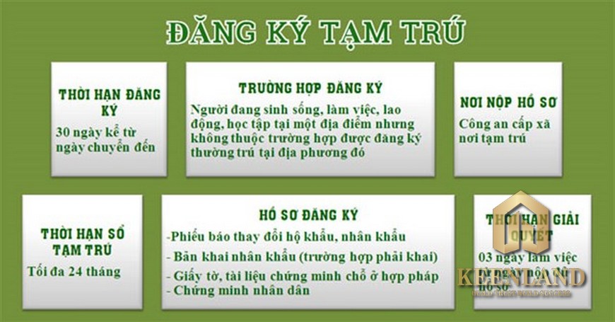 Thủ tục Mua Nhà Ở Xã Hội