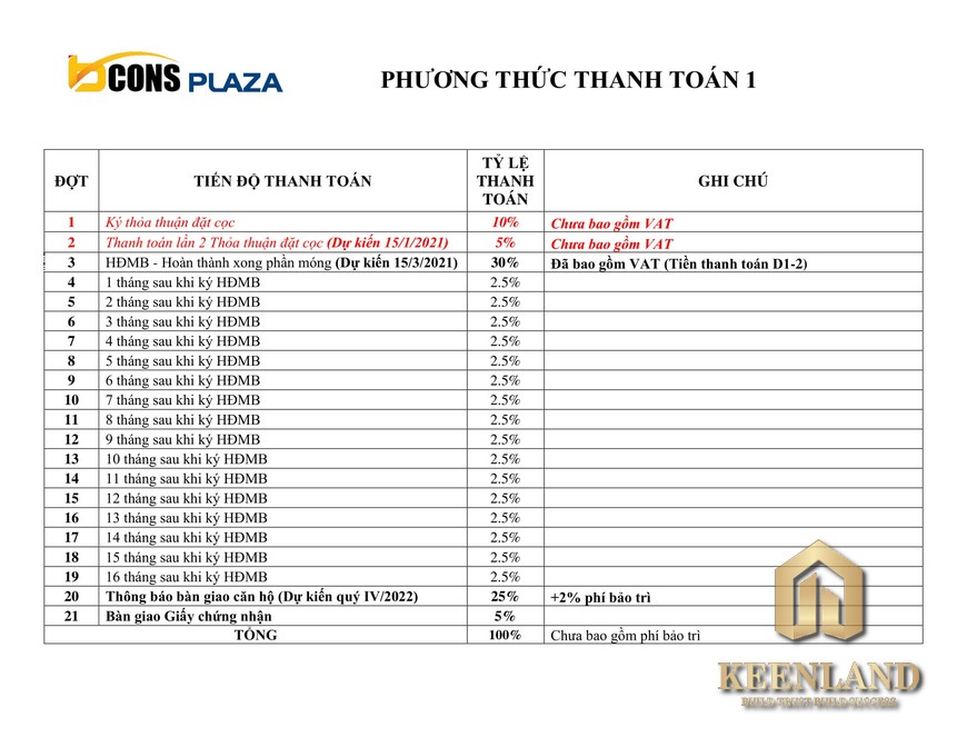 Phương Thức Thanh Toán Căn Hộ Bcons Plaza Bình Dương