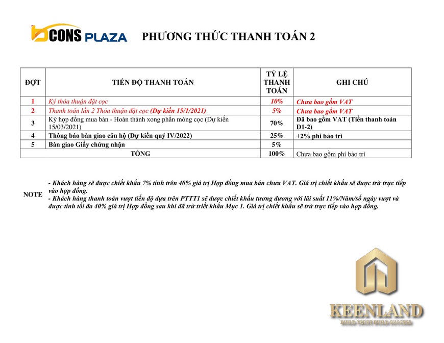 Phương Thức Thanh Toán Căn Hộ Bcons Plaza Bình Dương