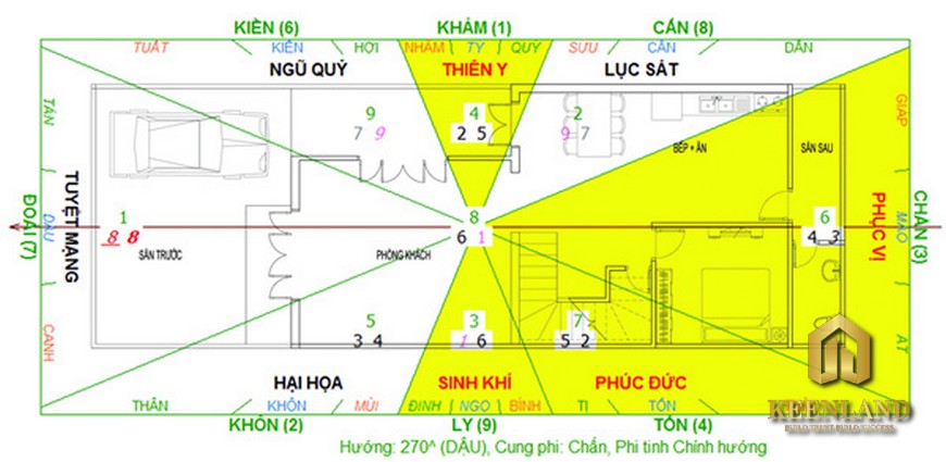 Hướng Sinh Khí