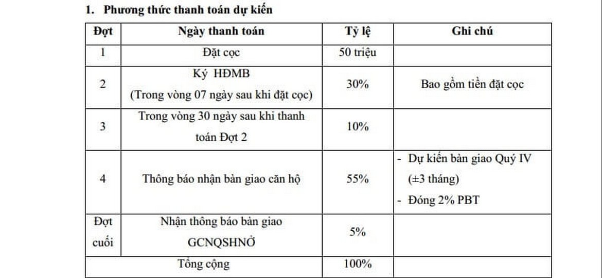 Mua bán cho thuê dự án căn hộ Central Premium Quận 8