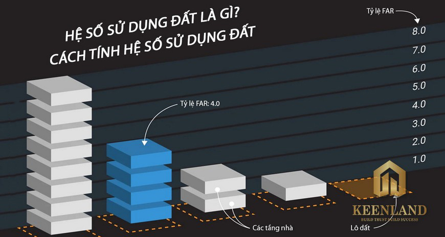 Hệ số sử dụng đất