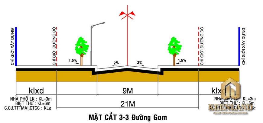 Lộ giới là gì