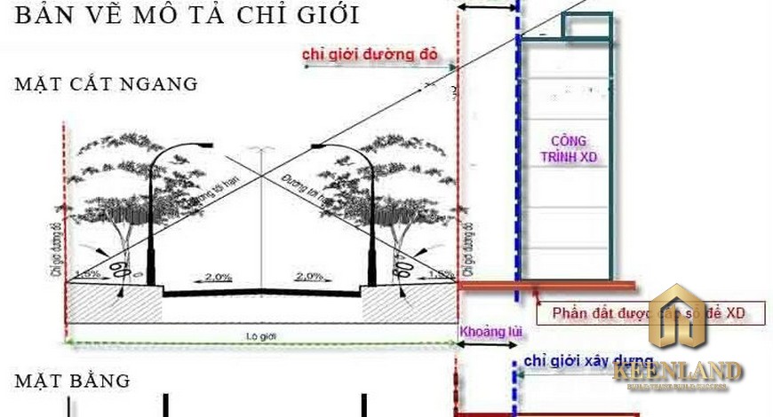 Lộ giới là gì