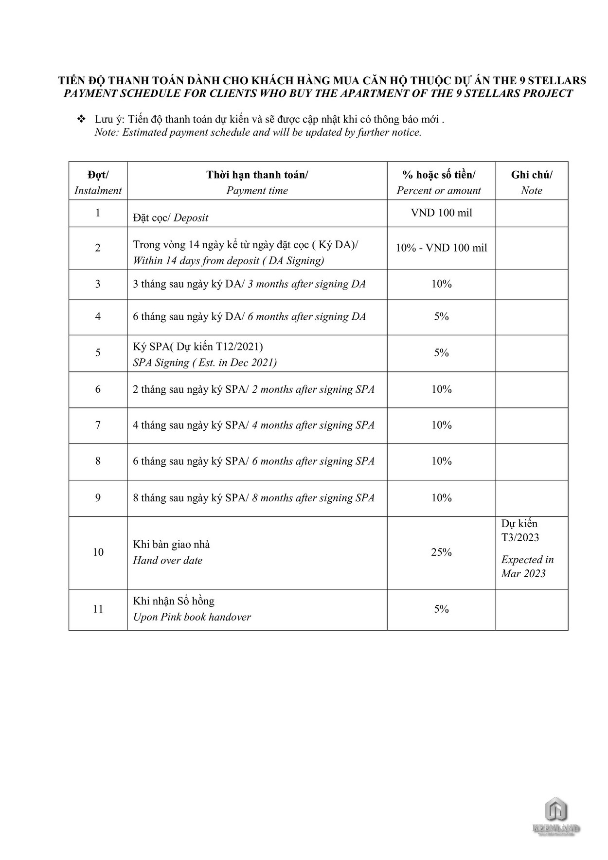 Mua bán dự án căn hộ The 9 Stellars