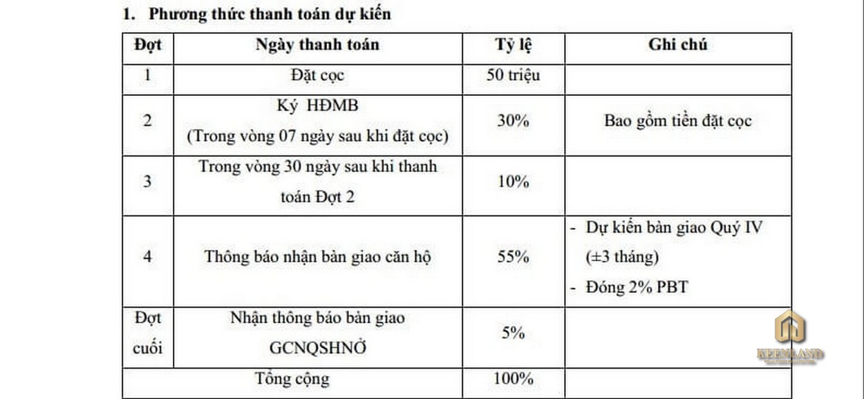 Mua bán cho thuê dự án Cardinal Court Phú Mỹ Hưng - Hotline 0949 893 893