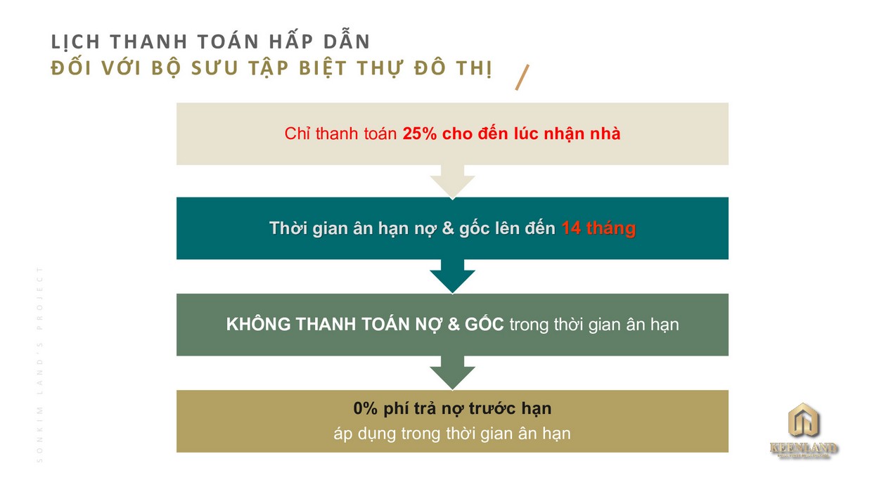 Phương thức thanh toán ưu đãi biệt thự The 9 Stellars